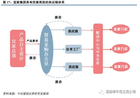 【智能家居】宜家家居深度:从宜家家居壮大史, 看国内