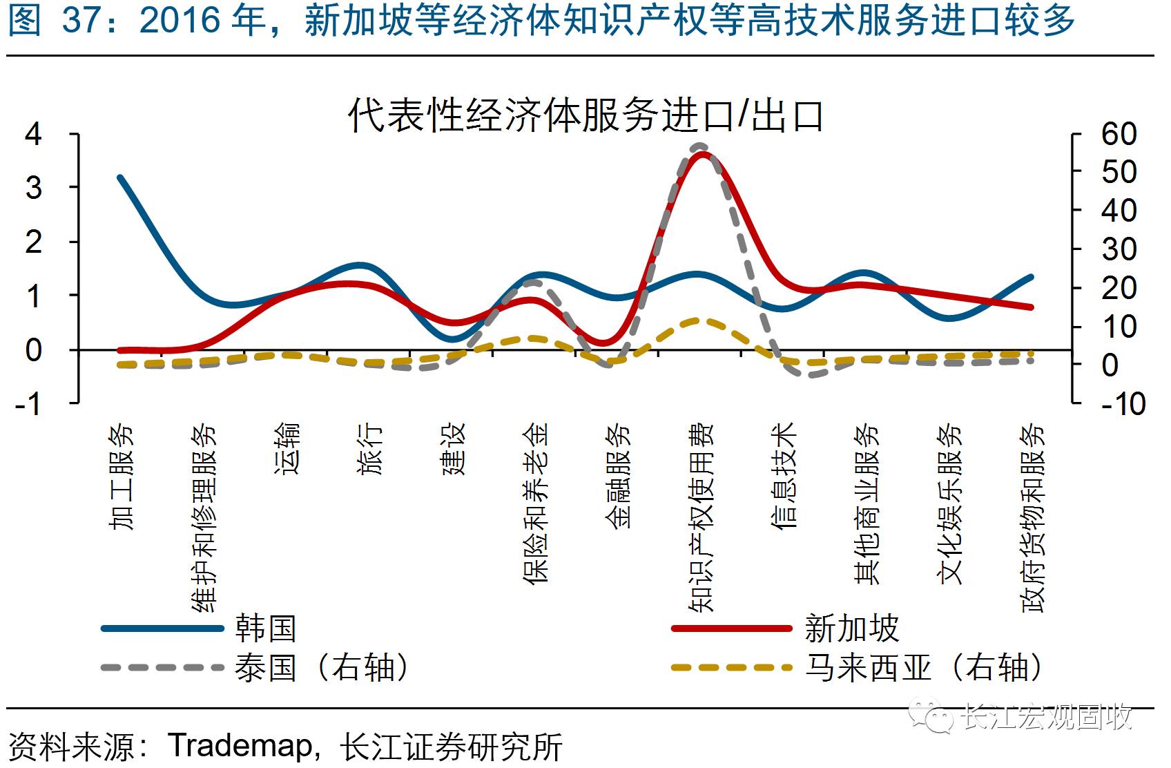 gdp和贸易结构_蔡昉 全球化 趋同与中国经济发展