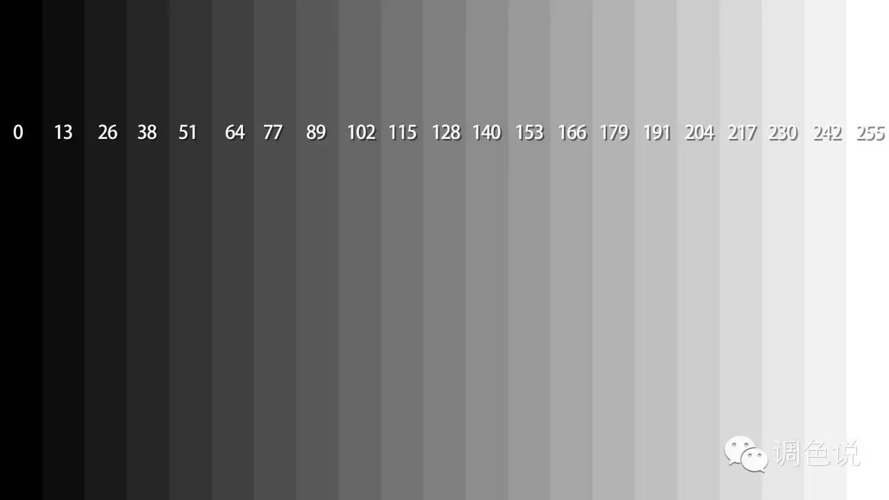 干货调色师必须了解的知识曝光度对比度高光阴影白色色阶与黑色色阶