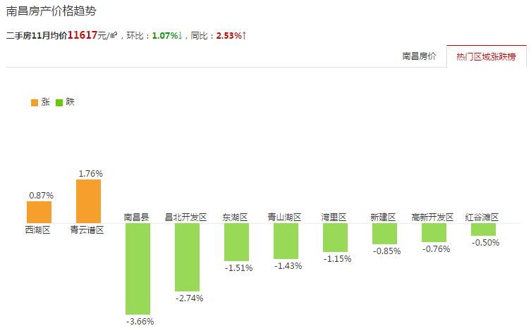 中国人口下降房价会降吗_2020人口分布和房价图(3)