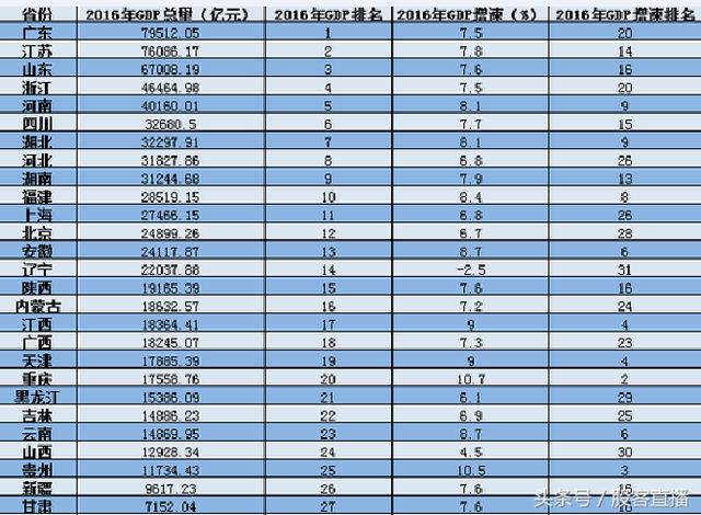 贵州茅台全国gdp总值_新 市值王 诞生 茅台市值超过贵州省GDP,上市以来飙涨243倍,半数股民买不起