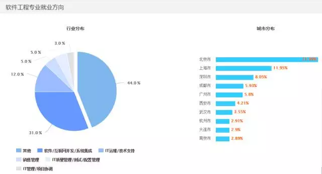 |尊龙官网手机中国十大精品战略咨询公司