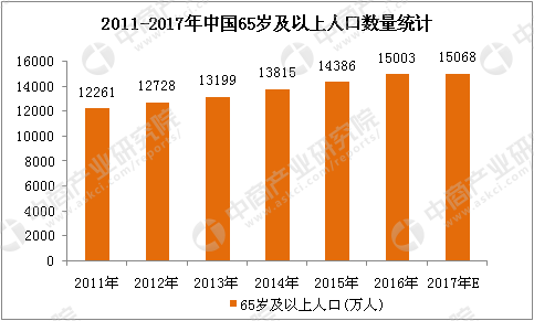 中国50岁人口多少亿_50岁女人(3)