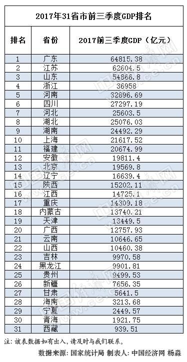 国家人口总数_中国人口总数柱状图(3)