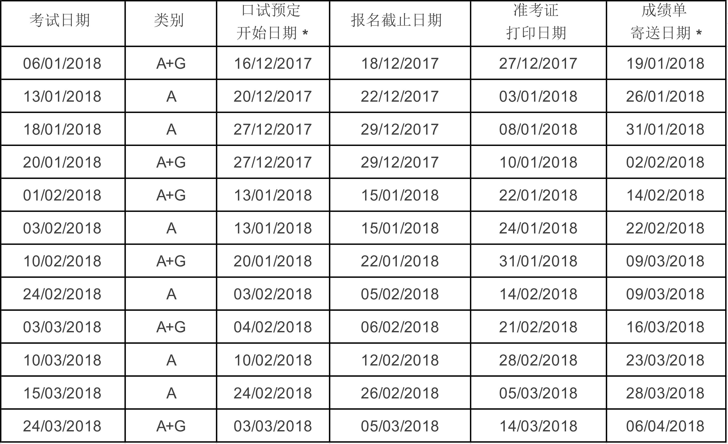 雅思小作文静态表格贫困人口_雅思小作文表格(2)