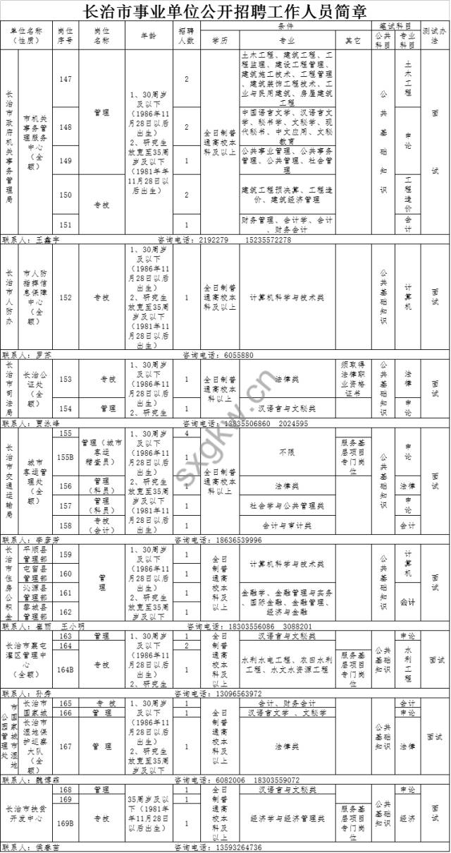 长治2017人口_长治地图(2)