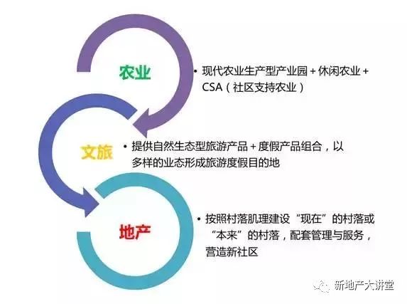 河北省农业从业人口数据_河北省人口分布图(3)