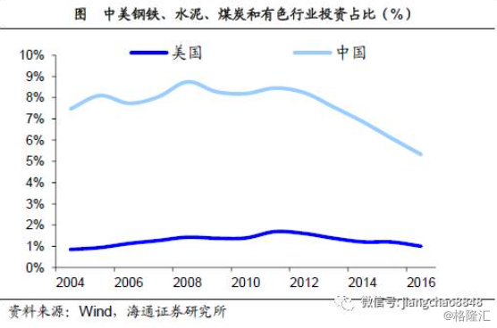 姜超：基于经济结构视角的分析