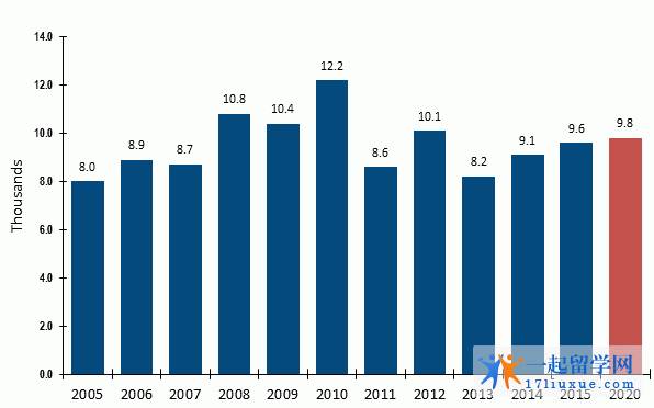 澳洲人口数量2020_2020年新西兰人口数量 劳动力人数及人口年龄 性别结构统计分(3)