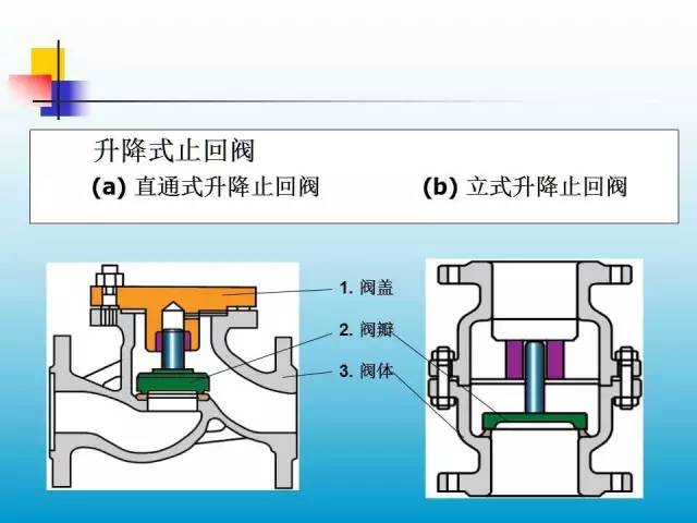 阀门结构和工作原理