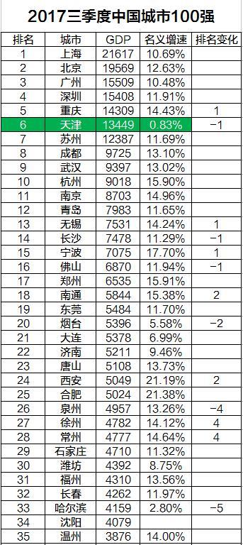 2017年临沂gdp_2020年临沂初中划片图