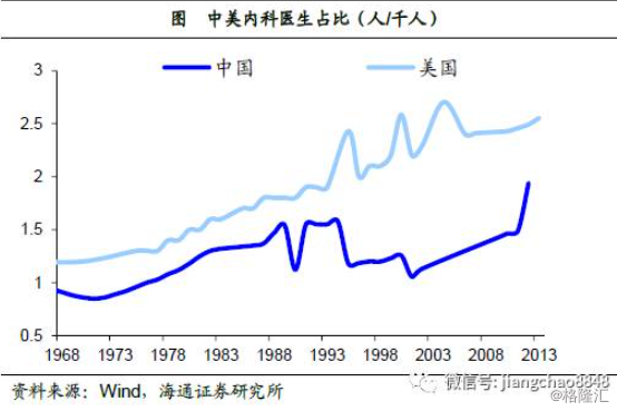 姜超：基于经济结构视角的分析