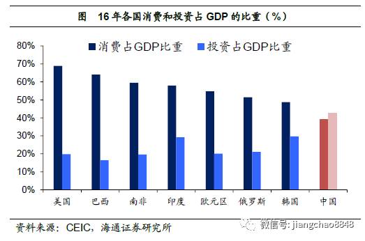 90年代 gdp_美国90年代GDP与人均GDP(3)