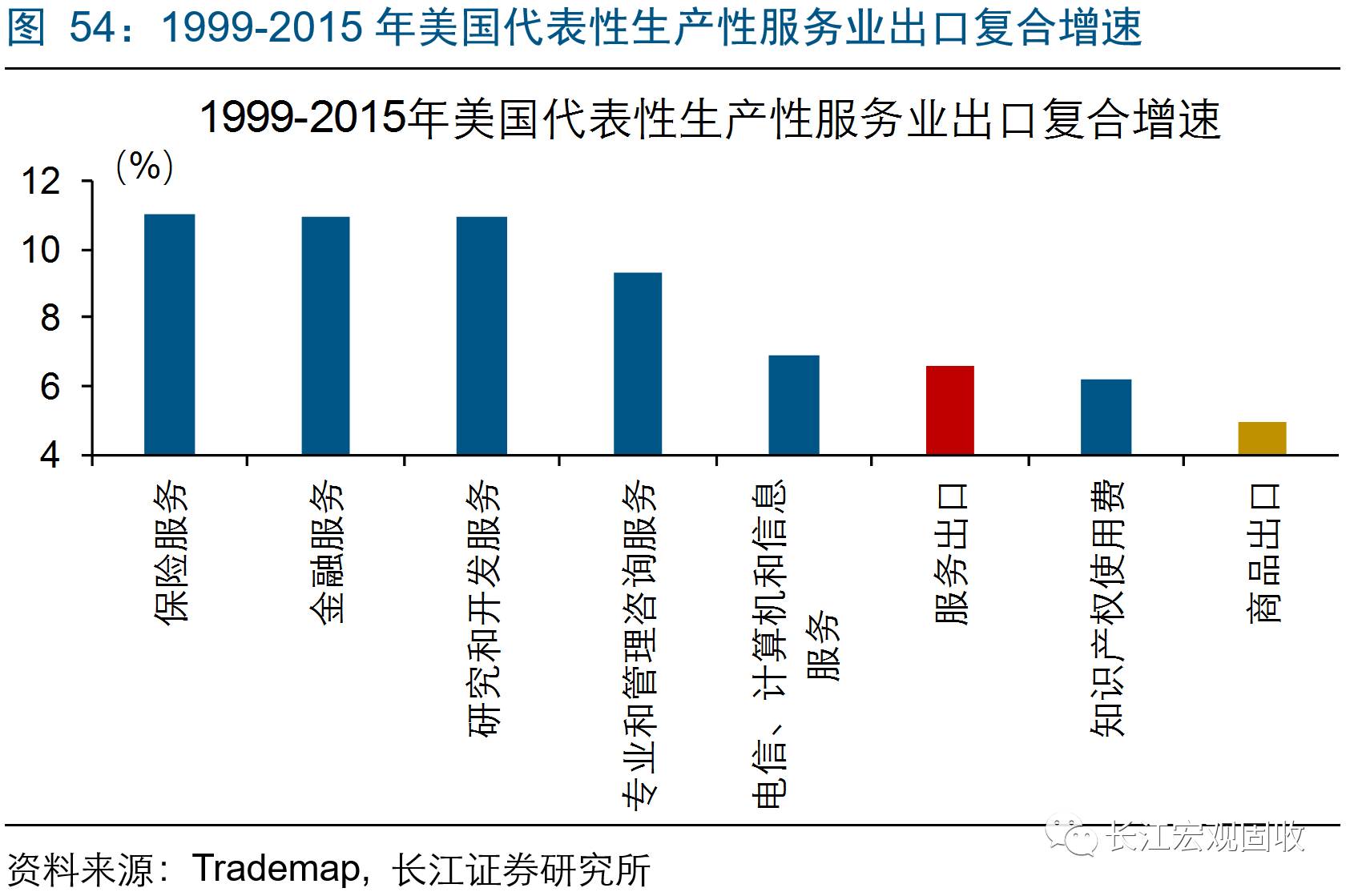 今年的gdp增长点_Mysteel宏观周报 中国今年GDP目标增长6 以上 ,拜登1.9万亿刺激计划遇挫