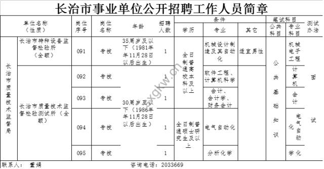 长治人口_长治常住人口数量公布,人数是(3)