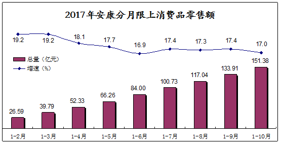 安康市2021年GDP_安康市市委05年邓定文