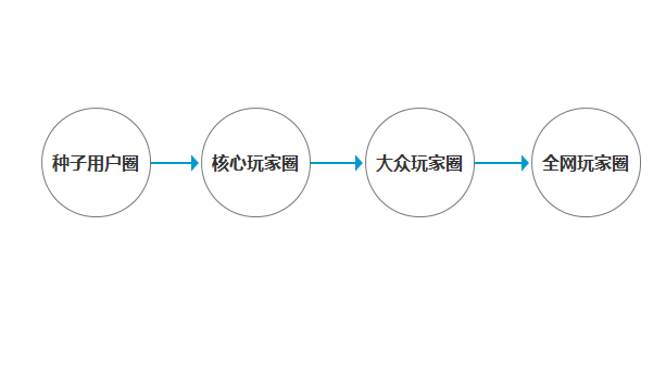 不吃个鸡都混不下去了九游会app这年头(图3)