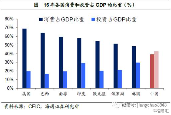 姜超：基于经济结构视角的分析