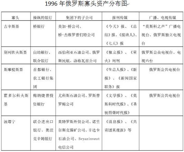 俄罗斯的gdp总量_2005年中国的GDP总量是俄罗斯的 倍(3)