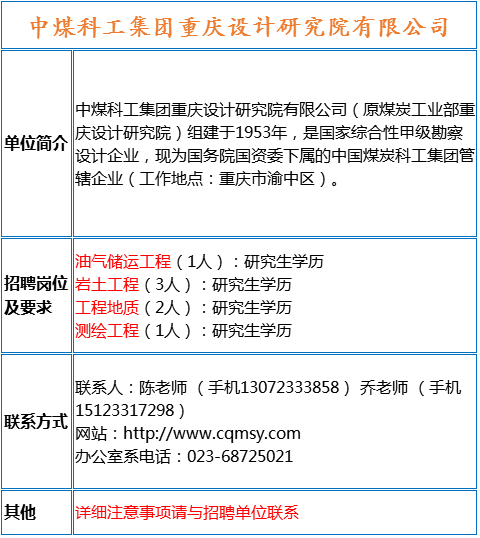 选矿招聘_天宙集团 新选矿厂招聘