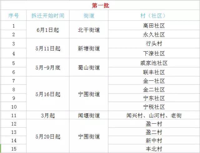 拆迁按人口分_国家拆迁分房是按户口分还是按人口分(2)