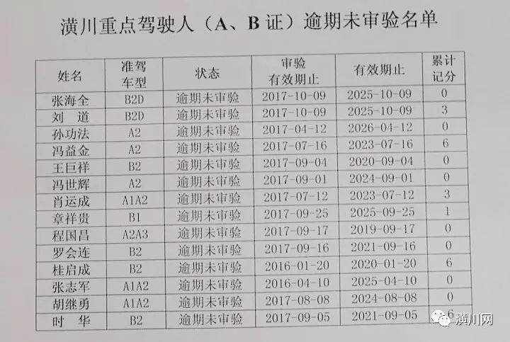 潢川多少人口_潢川县人口排名如何 河南158个县级行政区人口排名出炉