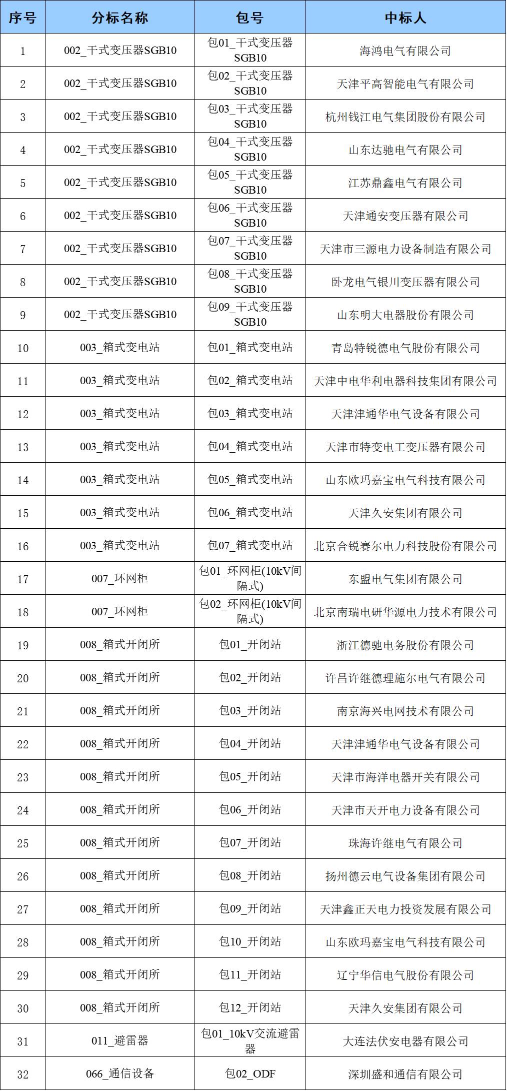 签订新增人口补充协议_签订协议的图片(3)