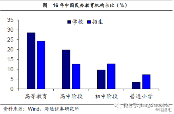 姜超：基于经济结构视角的分析