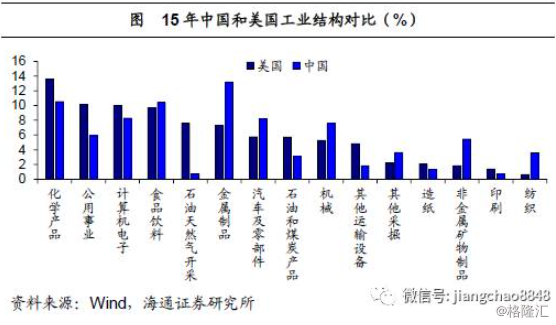 姜超：基于经济结构视角的分析