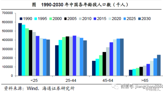 姜超：基于经济结构视角的分析