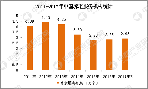 中国人口床位_中国人口(3)