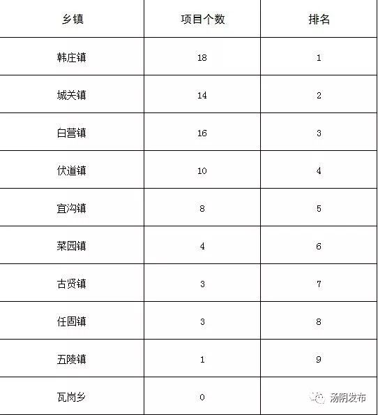 汤阴gdp_汤阴岳飞庙图片