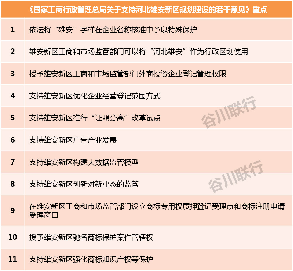 最新雄安新区注册公司名单盘点 这些产业最受