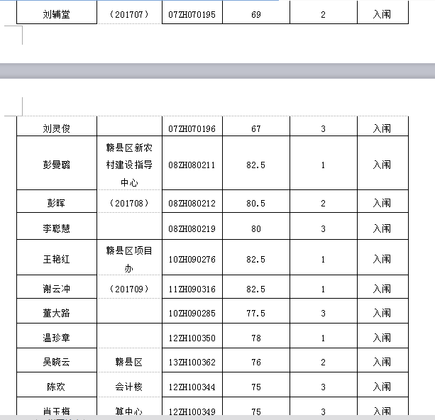 赣州各县人口排名_会昌最新人口数公布 排全省第...