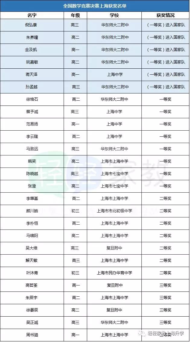 初中生占人口比例_中国互联网发展状况分析报告 二 网民特征结构(2)