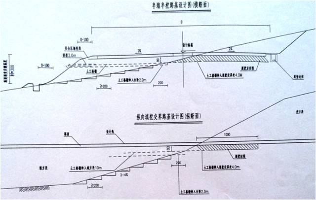 【科普百科】新旧路基衔接施工质量技术