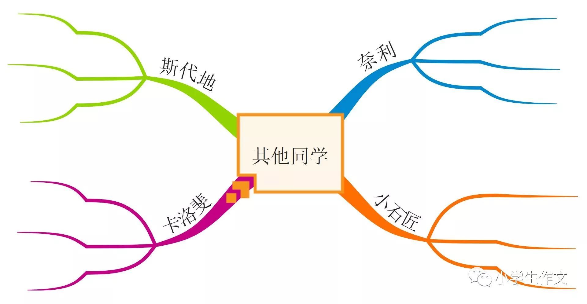 【教材预告】小学帮寒假教材《思维导图-跟名著学作文