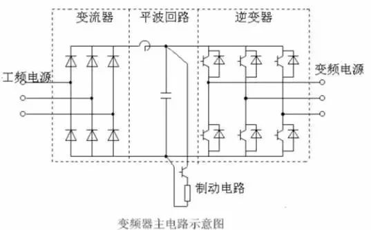 科技 正文感应电机的构造示意图 电机的特性 二,变频器原理与构成