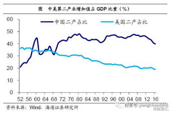 姜超：基于经济结构视角的分析