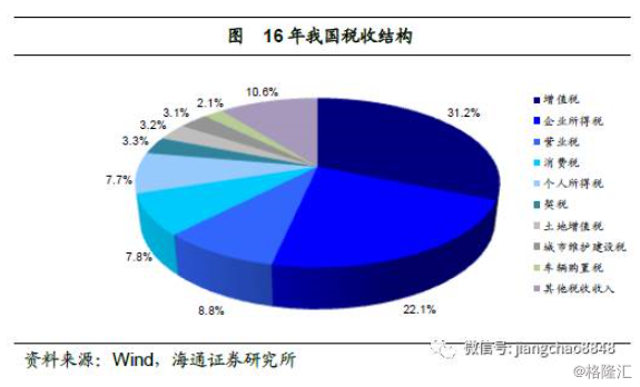 姜超：基于经济结构视角的分析