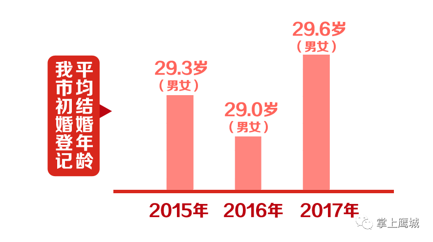 河南省人口平均年龄是多少_河南省地图