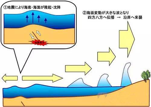 为什么日本频发海啸日本观察