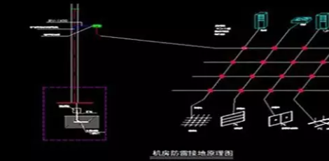 接地原理是什么_什么是接地电阻图解(2)