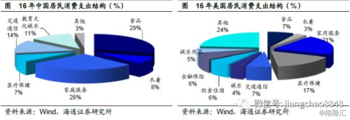 姜超：基于经济结构视角的分析