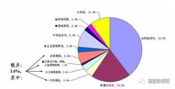 龙岩卷烟厂占龙岩GDP的多少_昆明卷烟厂联合调研纪要