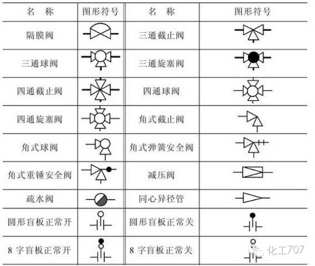 在化工工艺流程图中,一般用细实线按规定的图形符号全部绘制出管道上