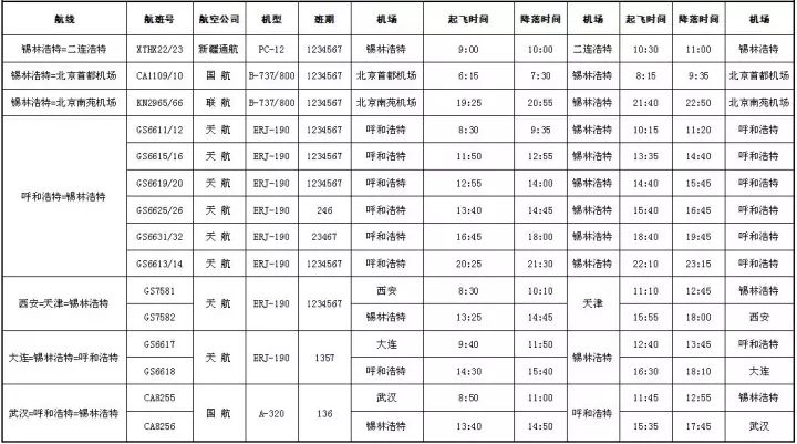 从锡林浩特去二连浩特只需一个小时(附锡林浩特机场公司冬春换季航班