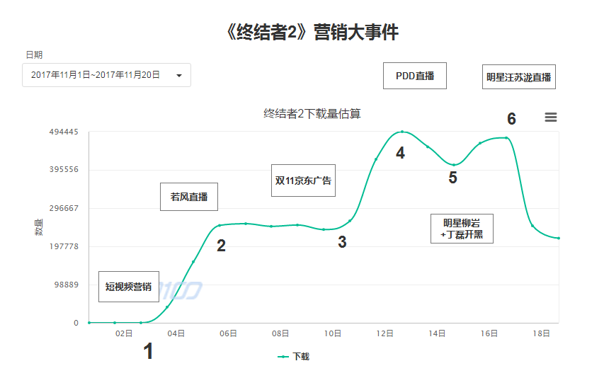 不吃个鸡都混不下去了九游会旗舰厅这年头(图8)