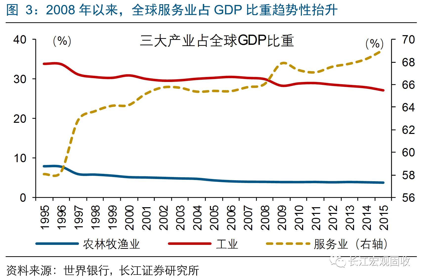 总量型增长和结构型增长经济_全国经济总量增长图片(3)