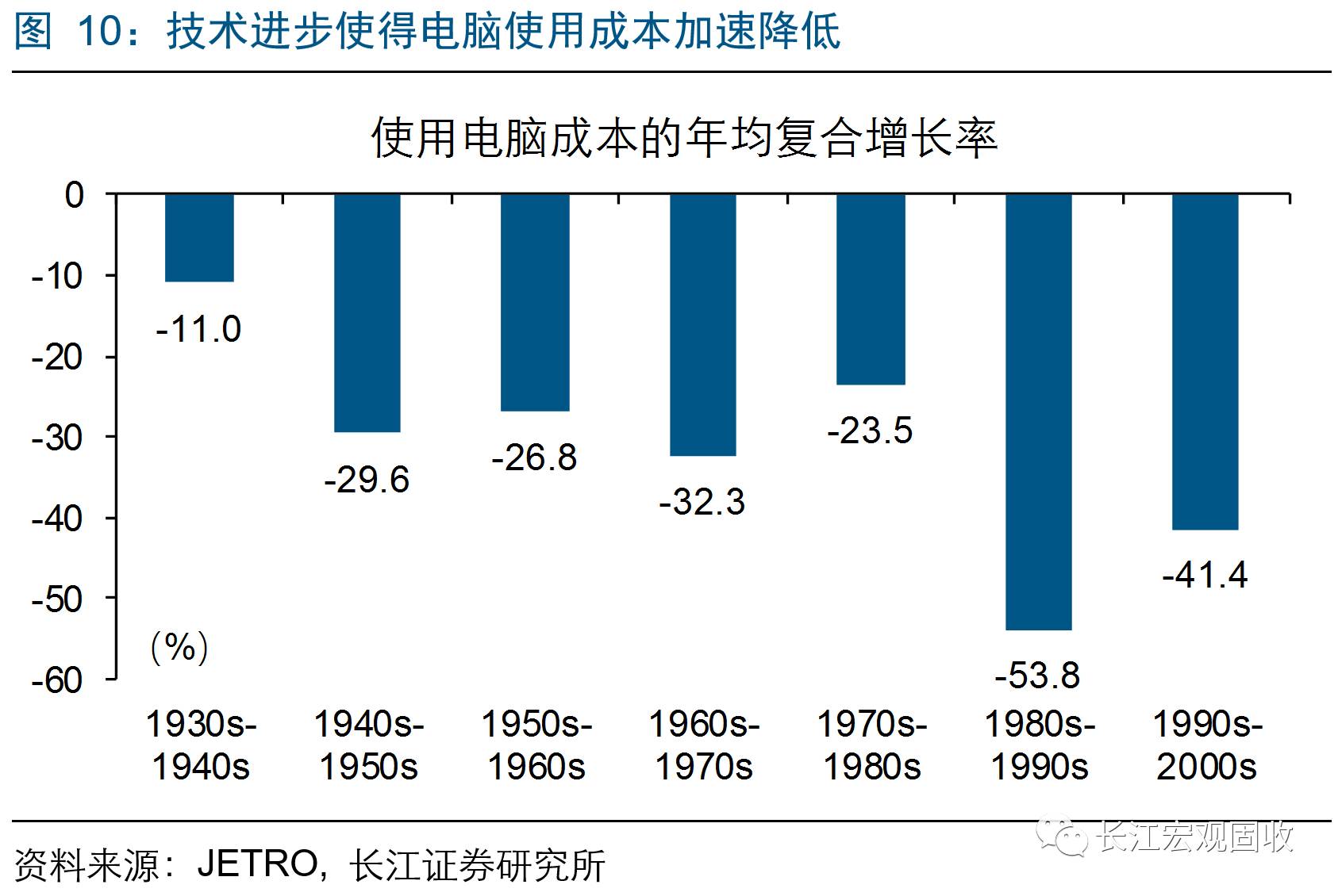 全球服务贸易增速高于GDP增速_今年用电量增速为何持续高于GDP和工业增速 得益于新经济